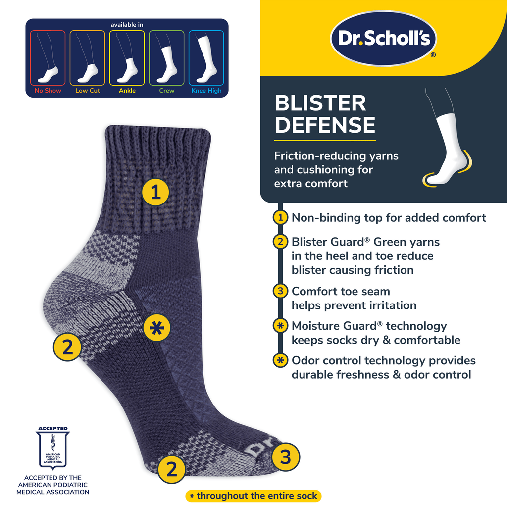Dr. Scholl's blister defense sock with features highlighted on a yellow and blue background